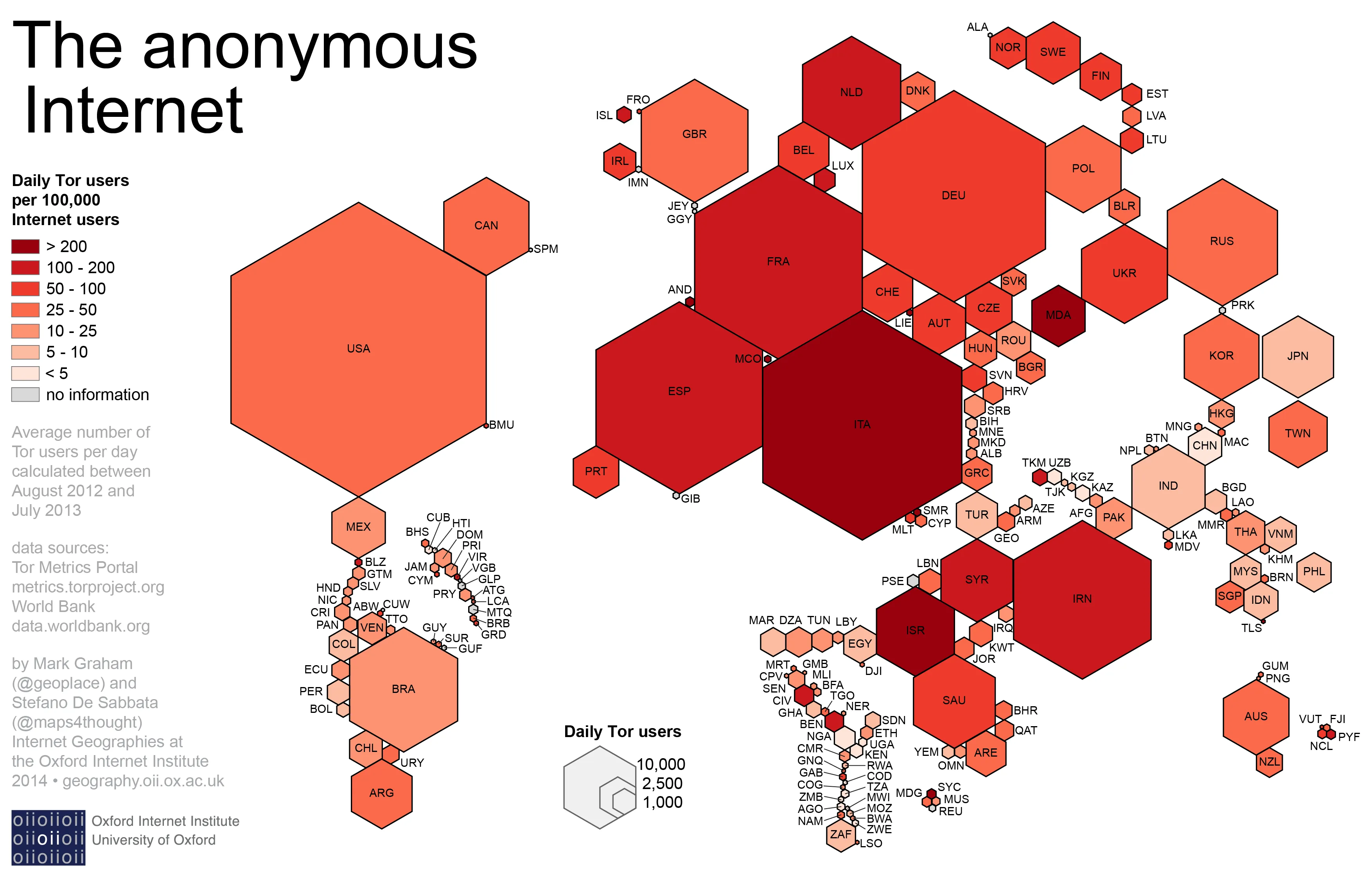 The Anonymous Internet The Anonymous Internet