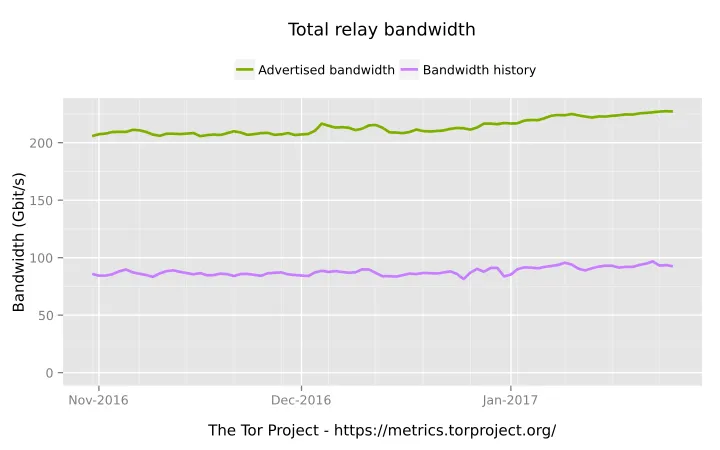 bandwidth-2016-10-31-2017-01-29