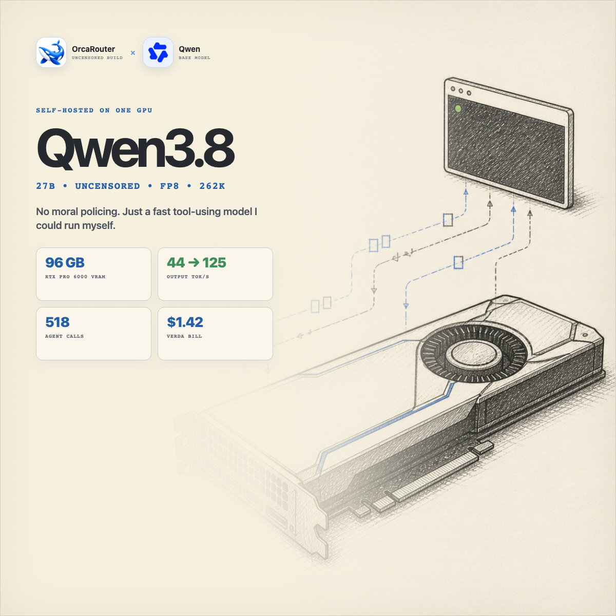 I Rented a 96 GB GPU and Took Uncensored Qwen3.8 From 44 to 125 tok/s