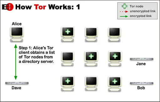 Tor Working - torproject.org