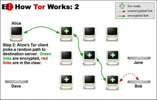 Tor Working - torproject.org Tor Working - torproject.org