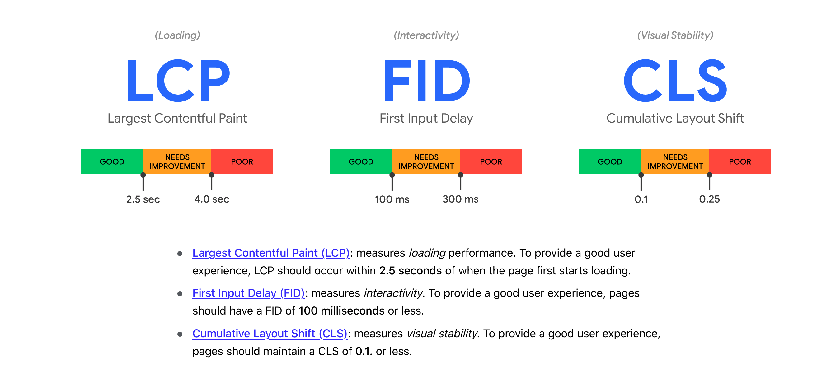 Web Performance Monitoring