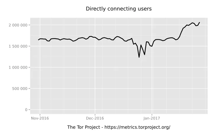 UserStats Relay Country All userstats-relay-country-all-2016-10-31-2017-01-29-off